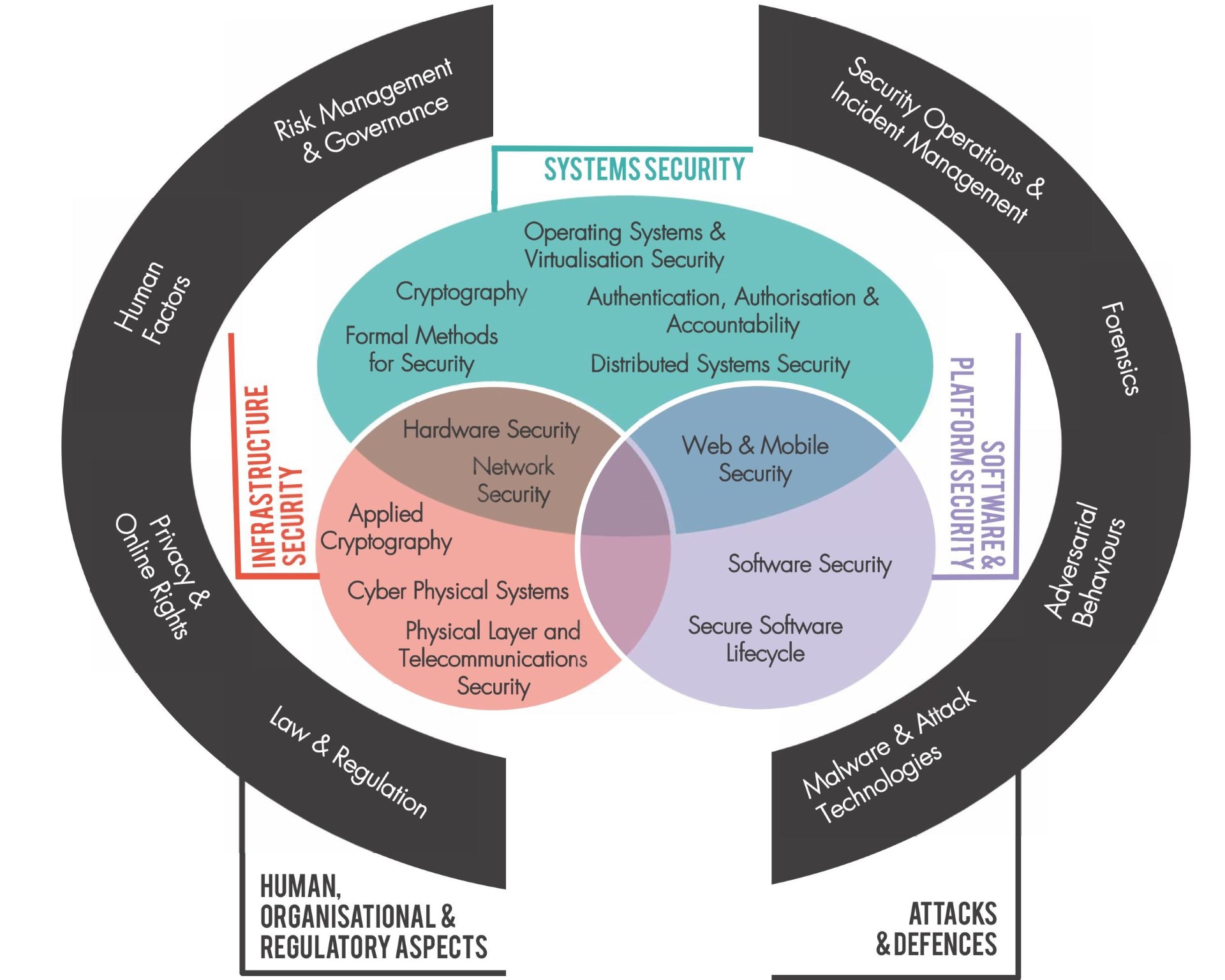 University of Bristol-based cyber security initiative, CyBOK, enters ‘exciting new chapter’